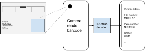 DigSig-Barcode-decoding