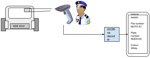 Reading-UHF-RFID-Wind-Shield-Labels-and-decoding-them-using-IDOffline-decoder.